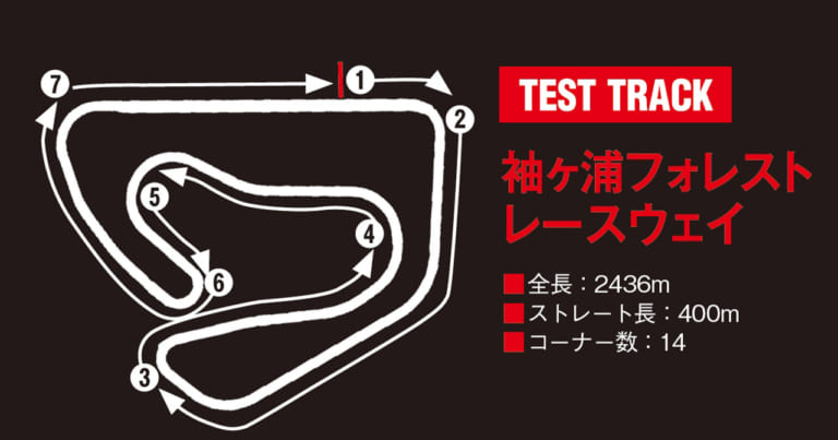袖ヶ浦フォレストレースウェイ|250cc4気筒の実力再検証:ZXR250 vs Ninja400比較サーキットテスト