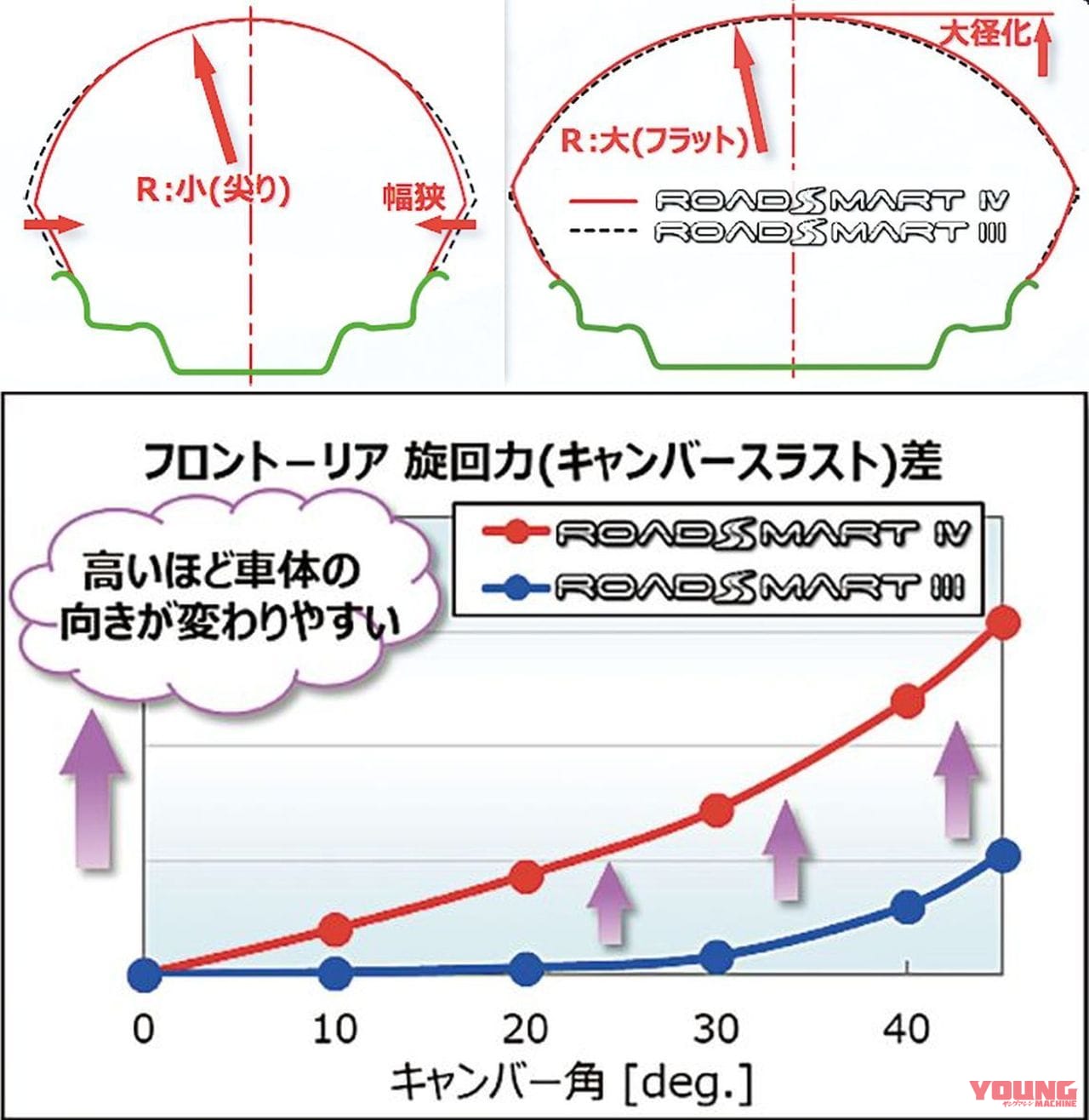 ダンロップ スポーツマックス ロードスマートⅣ