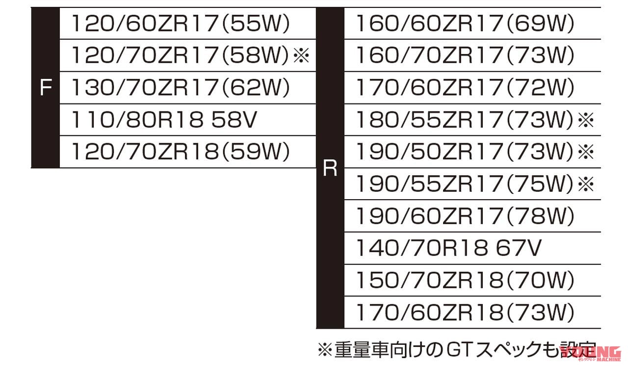 ダンロップ スポーツマックス ロードスマートⅣ|ダンロップ ツーリングラジアルタイヤ「スポーツマックス ロードスマートⅣ」新旧比較