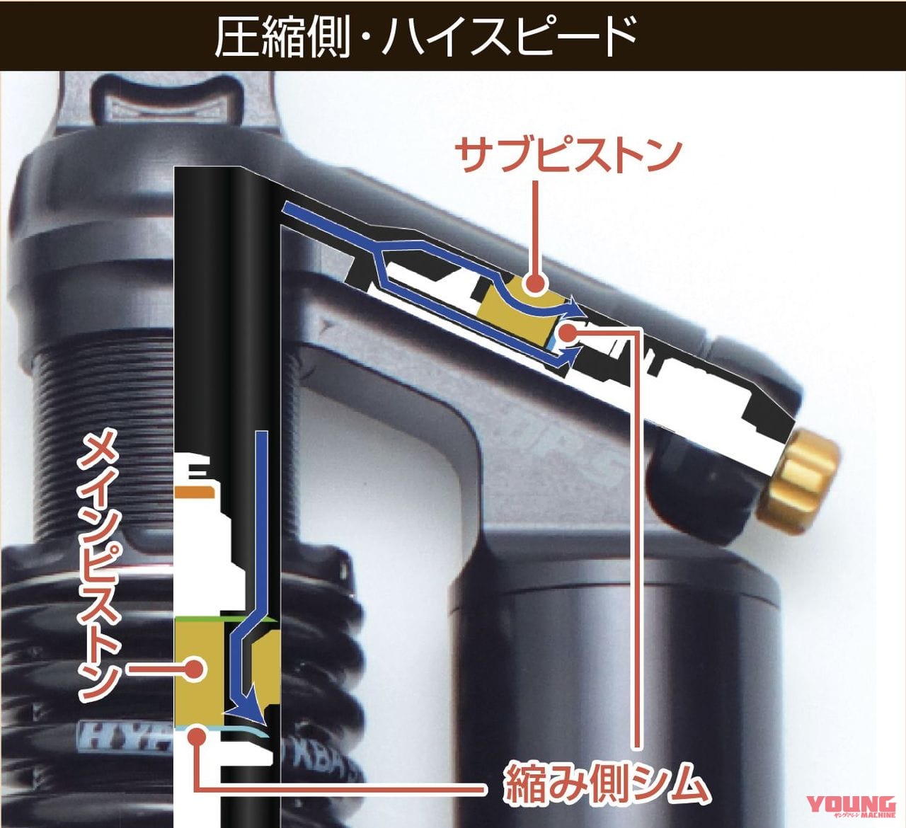 ハイパープロツインショックDP-S|ダブルピストン機構搭載「ツインショック DP-S」試用インプレッション