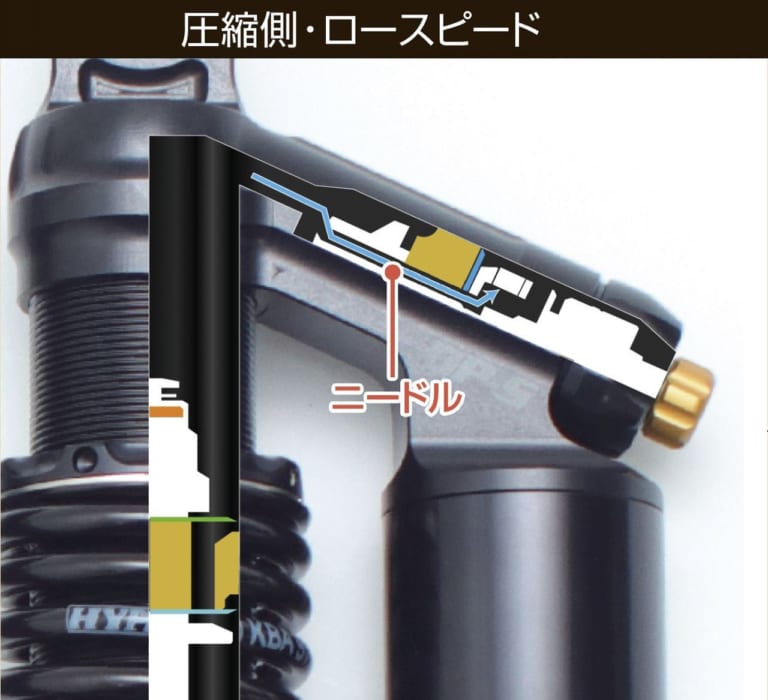 ハイパープロツインショックDP-S|ダブルピストン機構搭載「ツインショック DP-S」試用インプレッション