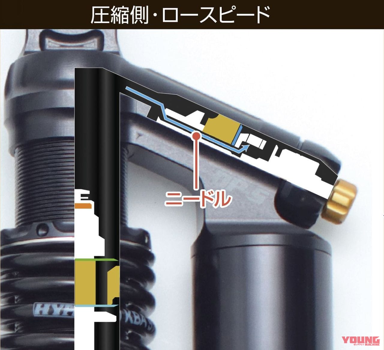 ハイパープロツインショックDP-S|ダブルピストン機構搭載「ツインショック DP-S」試用インプレッション