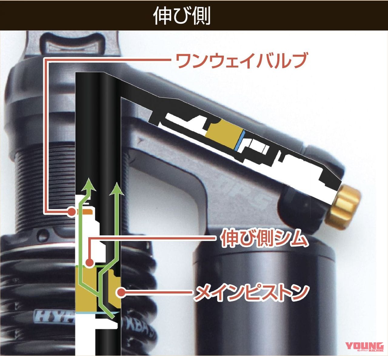 ハイパープロツインショックDP-S|ダブルピストン機構搭載「ツインショック DP-S」試用インプレッション
