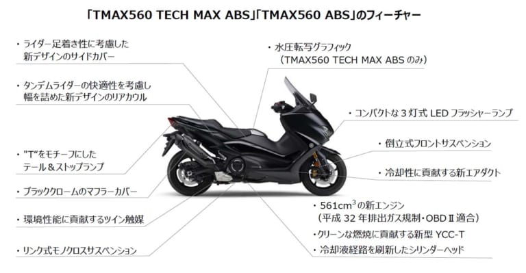 YAMAHA TMAX560 TECH MAX ABS／TMAX560 ABS［2021］