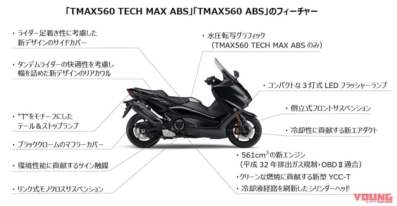 ヤマハTMAX560