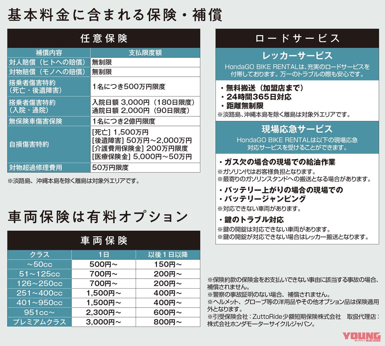|HondaGO バイクレンタル、はじまる!【50〜1800cc】スーパーカブもアフリカツインも
