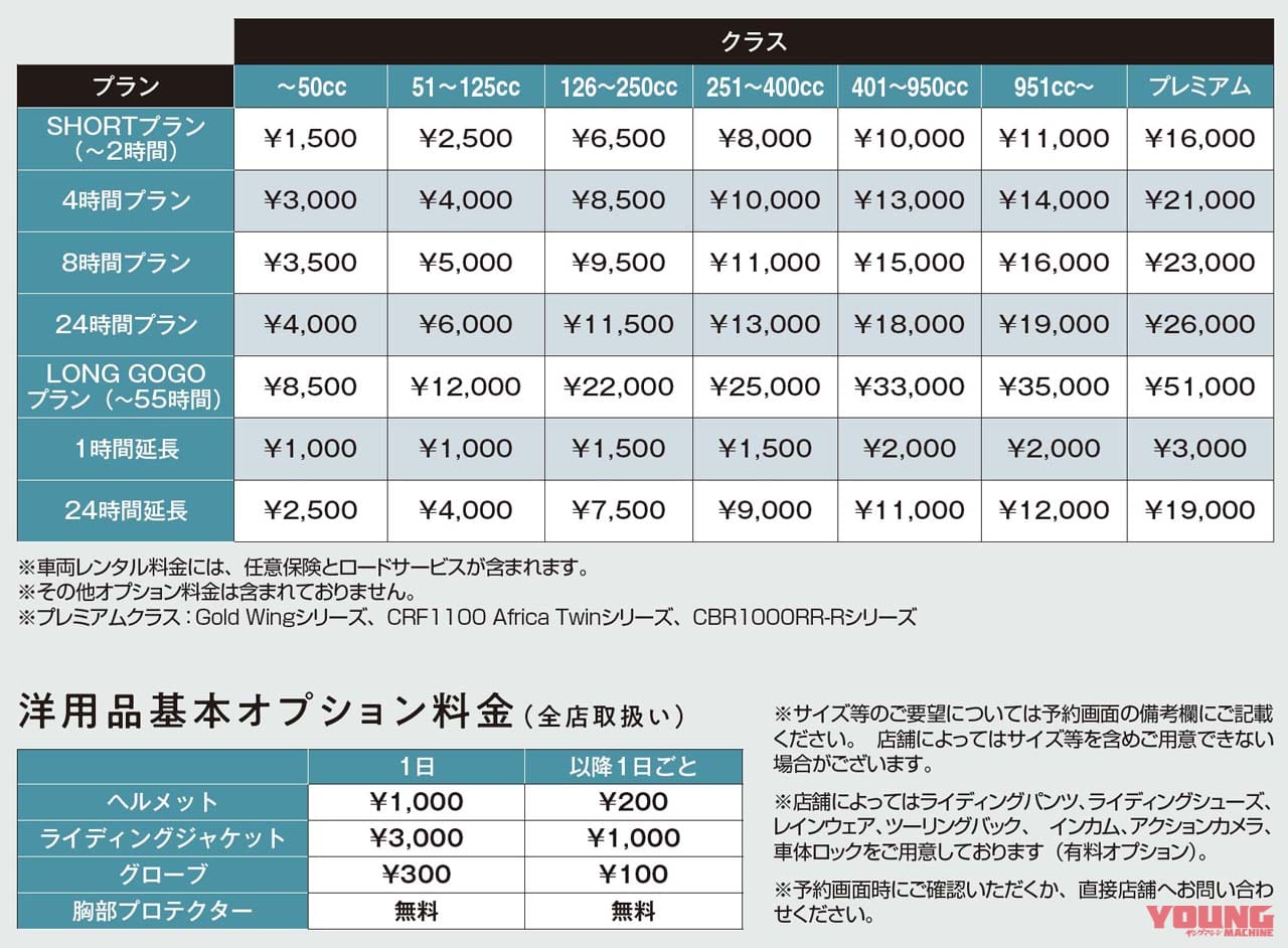 |HondaGO バイクレンタル、はじまる!【50〜1800cc】スーパーカブもアフリカツインも
