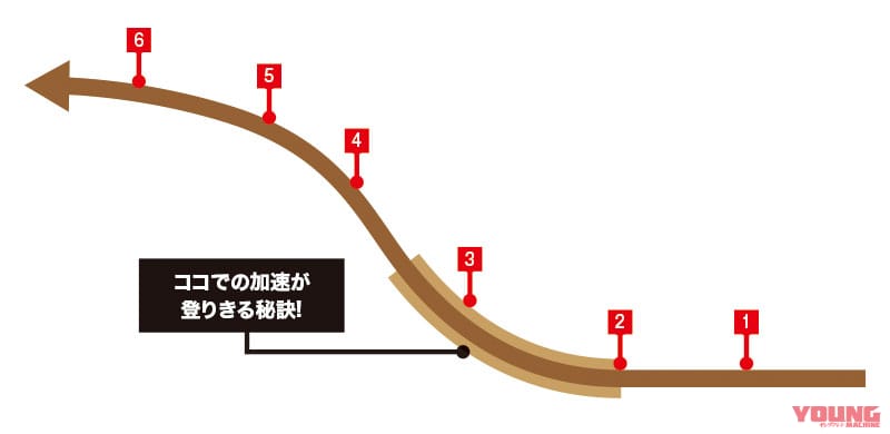 急なヒルクライムをクリアする方法【渡辺学のスキルアップラボ】|プロライダーから学ぶ、急なヒルクライムをクリアする方法【渡辺学のスキルアップラボ】