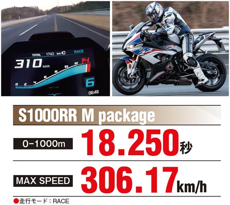 CBR1000RR-R国内最速フルテスト|’20ホンダCBR1000RR-R国内フルテスト【0-1000m加速/最高速 後編】