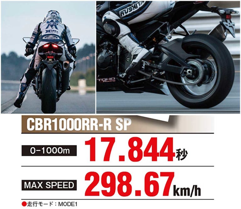 CBR1000RR-R国内最速フルテスト