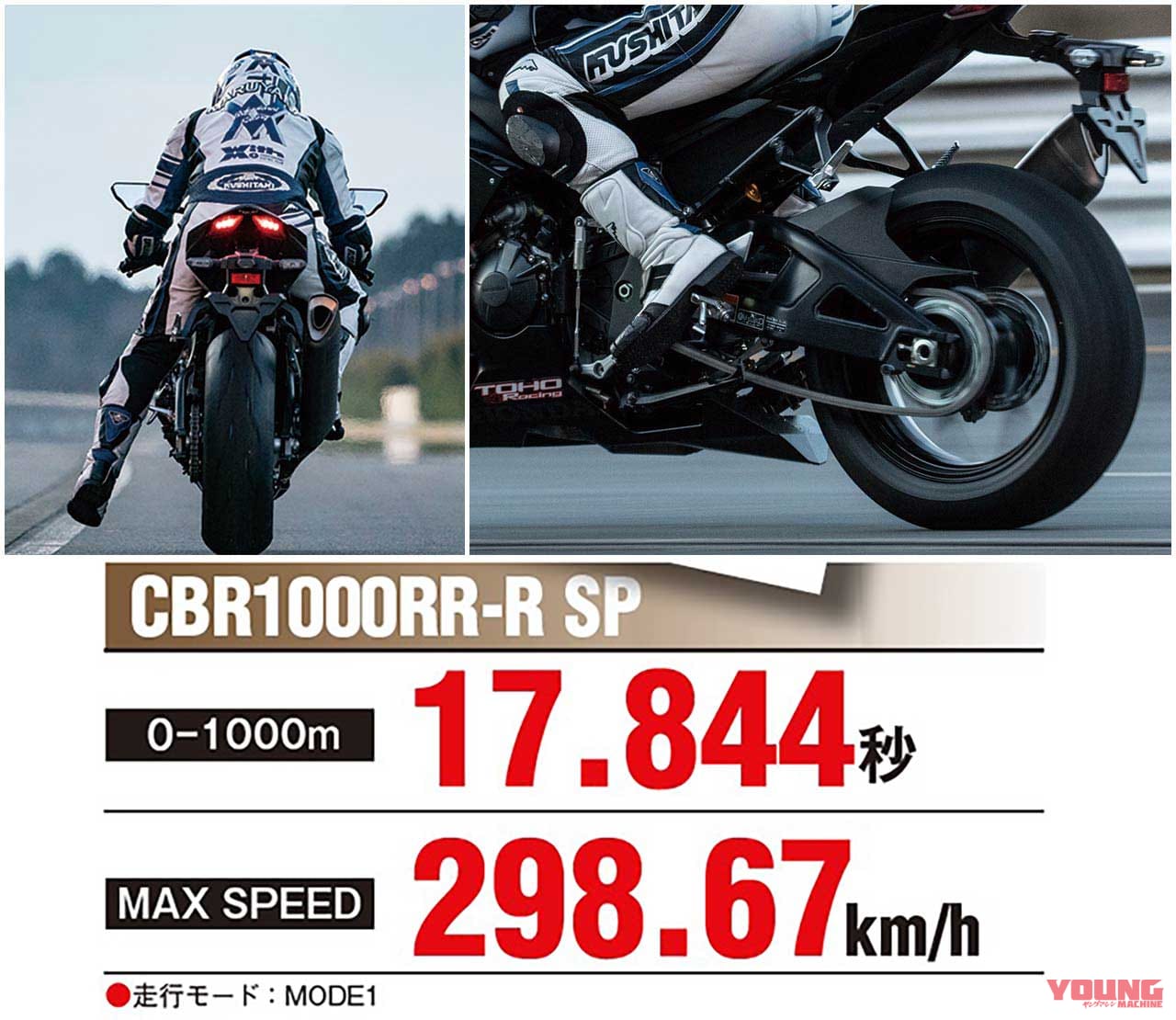 CBR1000RR-R国内最速フルテスト|’20ホンダCBR1000RR-R国内フルテスト【0-1000m加速/最高速 後編】