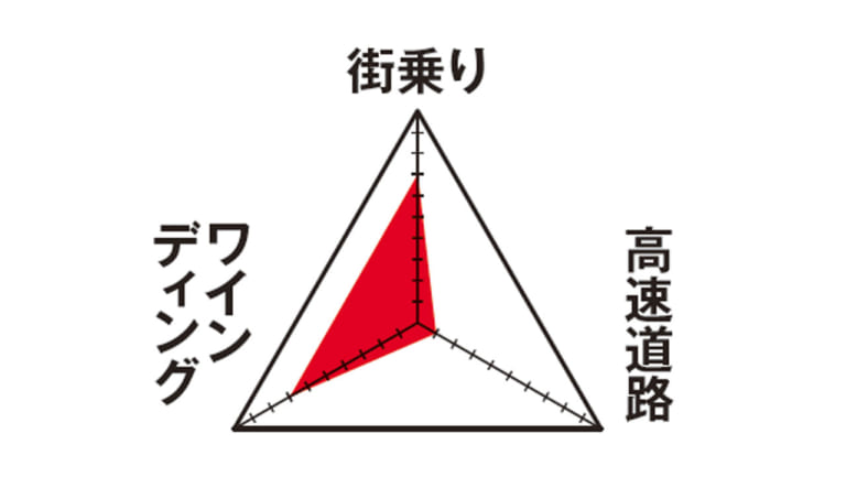 愛車インプレッション カワサキ KV75 ZX-14R High Grade|ヤングマシンメンバーズ 愛車インプレッション【カワサキKV75/ZX-14R HG】