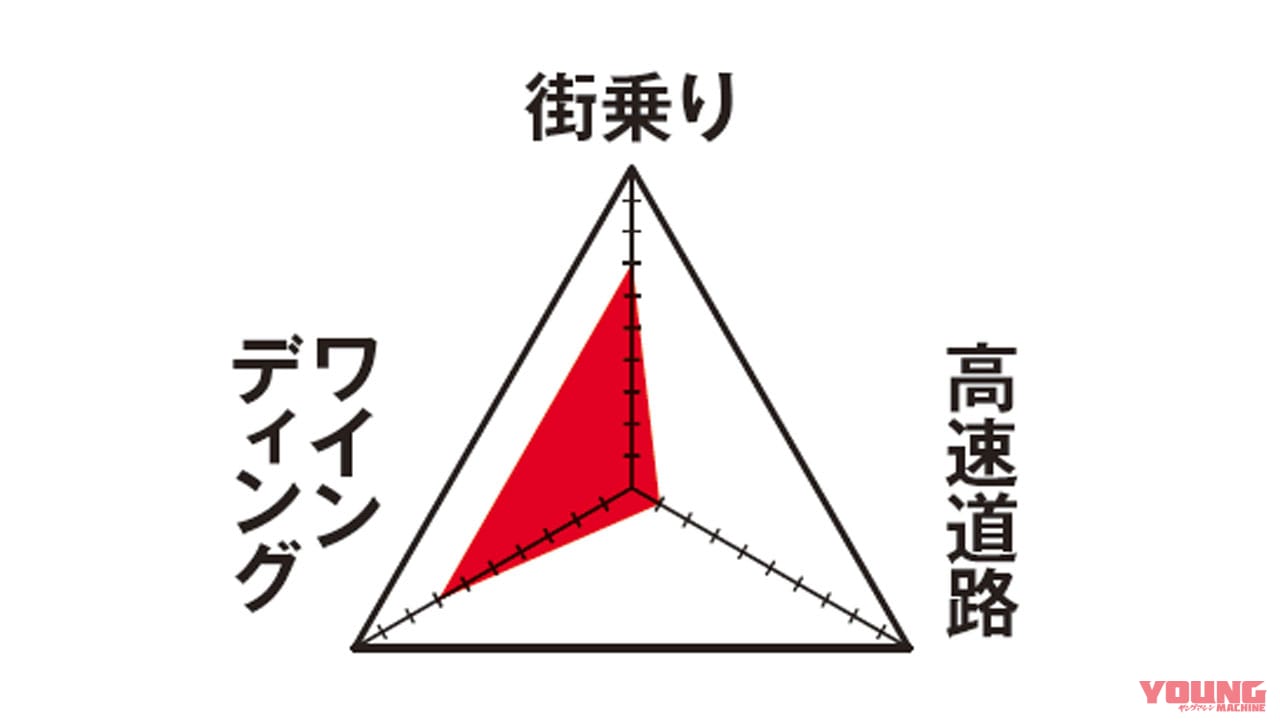 愛車インプレッション カワサキ KV75 ZX-14R High Grade|ヤングマシンメンバーズ 愛車インプレッション【カワサキKV75/ZX-14R HG】