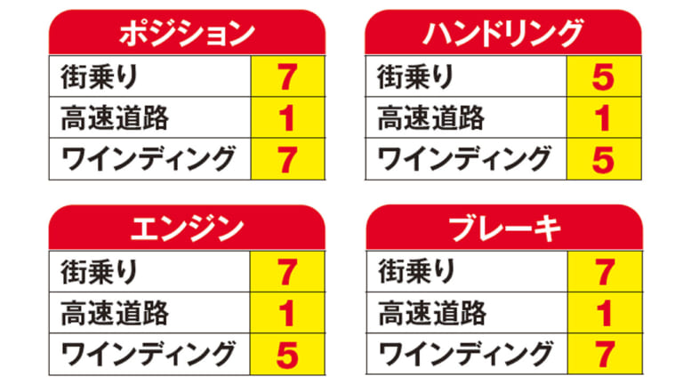 ’70カワサキKV75|ヤングマシンメンバーズ 愛車インプレッション【カワサキKV75/ZX-14R HG】