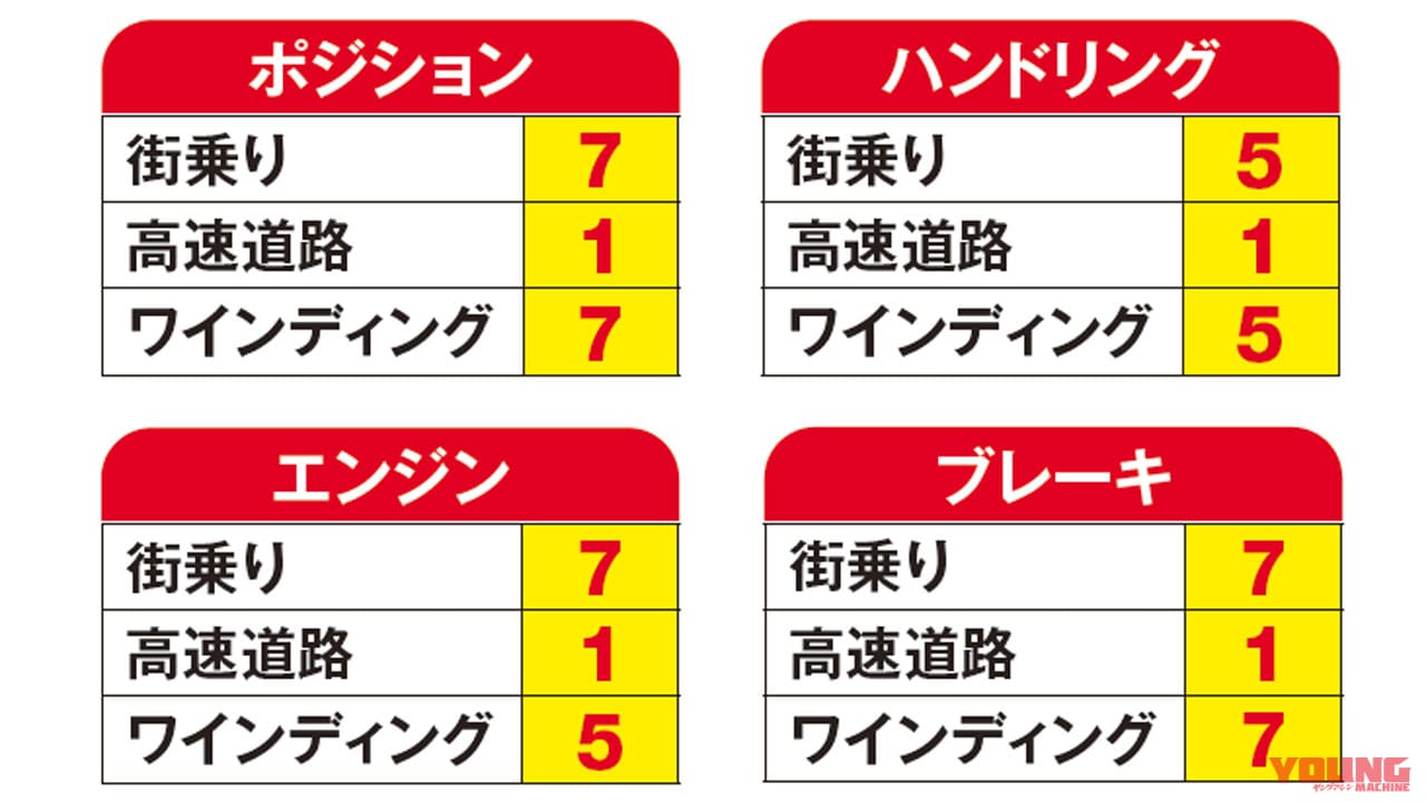 ’70カワサキKV75|ヤングマシンメンバーズ 愛車インプレッション【カワサキKV75/ZX-14R HG】