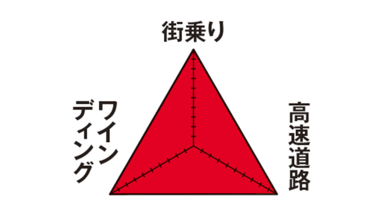 愛車インプレッション カワサキ KV75 ZX-14R High Grade|ヤングマシンメンバーズ 愛車インプレッション【カワサキKV75/ZX-14R HG】