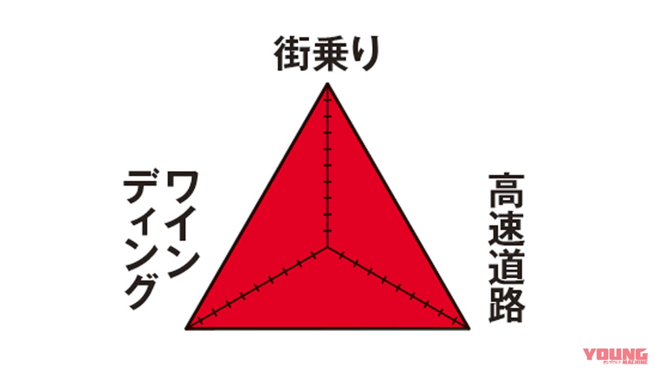 愛車インプレッション カワサキ KV75 ZX-14R High Grade|ヤングマシンメンバーズ 愛車インプレッション【カワサキKV75/ZX-14R HG】