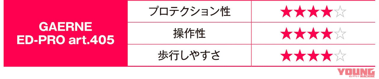 プロテクション4、操作性4、歩行のしやすさ4|快適な林道ツーリングをサポートしてくれる最新オフロードブーツ×11選〈前編〉