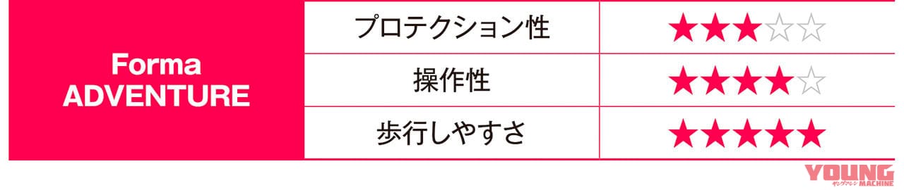 プロテクション3、操作性4、歩行のしやすさ5|快適な林道ツーリングをサポートしてくれる最新オフロードブーツ×11選〈前編〉
