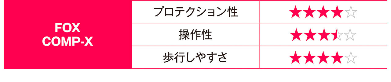 プロテクション4、操作性3.5、歩行のしやすさ4|快適な林道ツーリングをサポートしてくれる最新オフロードブーツ×11選〈前編〉