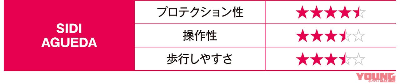 SIDI AGUEDA|快適な林道ツーリングをサポートしてくれる最新オフロードブーツ×11選〈後編〉
