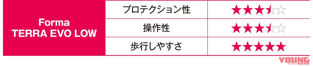 Forma TERRA EVO LOW|快適な林道ツーリングをサポートしてくれる最新オフロードブーツ×11選〈後編〉