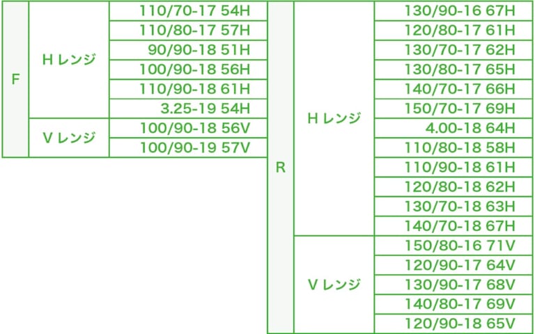 ブリヂストン バトラックス BT46|ブリヂストン バトラックス BT46試乗インプレ【大定番の先代にウエット性能プラス】
