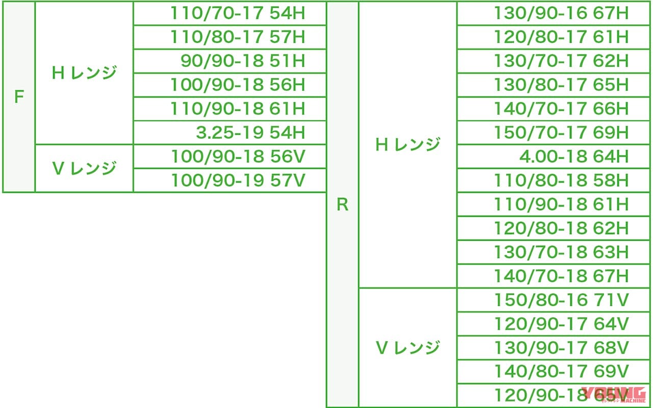 ブリヂストン バトラックス BT46|ブリヂストン バトラックス BT46試乗インプレ【大定番の先代にウエット性能プラス】