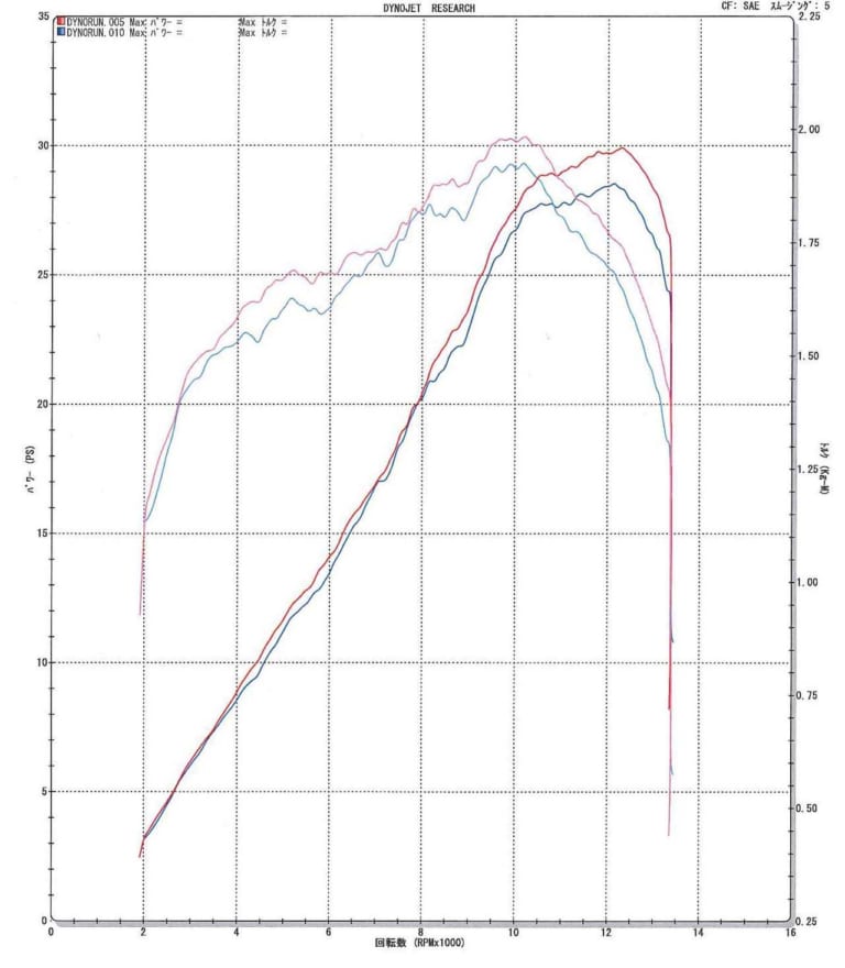 YZF-R25/MT-25用 ナサートエボリューション TYPEⅡ|’20合法マフラー逸品セレクション【ビート for Z900RS/CAFE】