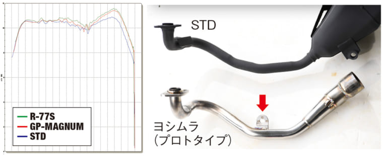 yoshimura|’20合法マフラー逸品セレクション【ヨシムラ for ADV150】