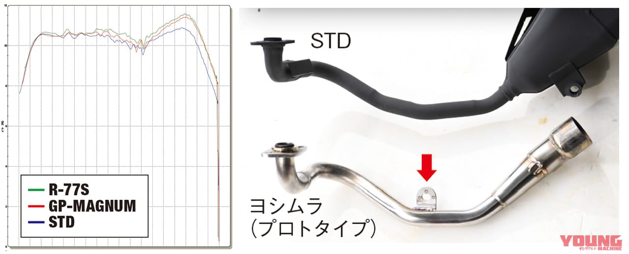 yoshimura|’20合法マフラー逸品セレクション【ヨシムラ for ADV150】