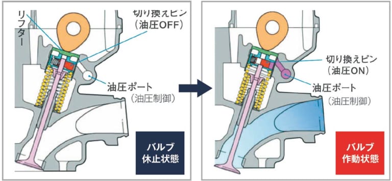 ’99 ホンダ CB400 SUPER FOUR|時代を切り拓いた革新のエポックマシン:ホンダCB400 SUPER FOUR