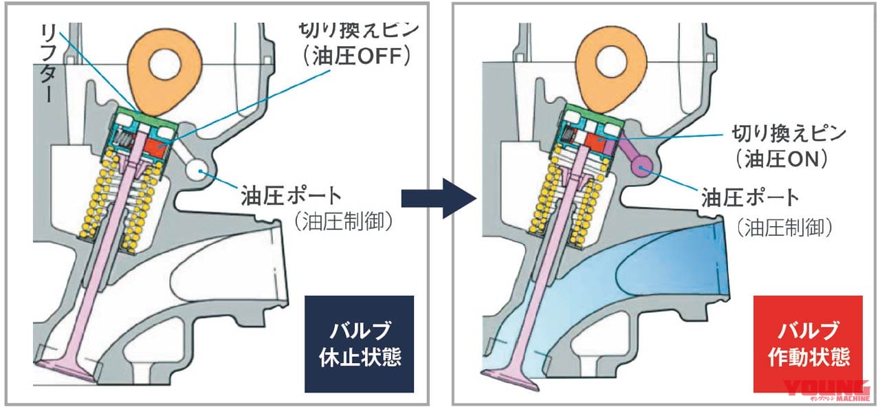 時代を切り拓いた革新のエポックマシン ホンダcb400 Super Four Webヤングマシン 最新バイク情報 時代を切り拓いた革新のエポックマシン ホンダcb400 Super Four Webヤングマシン 最新バイク情報
