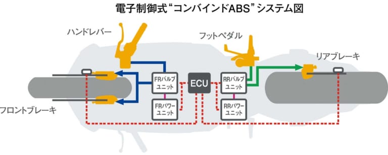 ’09 ホンダCBR1000RR|時代を切り拓いた革新のエポックマシン〈世界初〉’04〜’09セレクション×7台