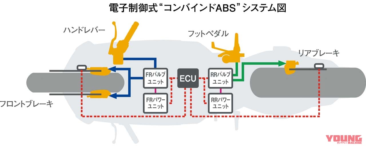 ’09 ホンダCBR1000RR|時代を切り拓いた革新のエポックマシン〈世界初〉’04〜’09セレクション×7台