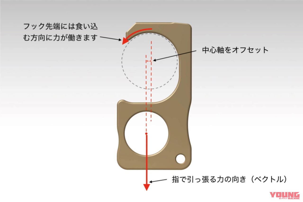 ギルドデザイン 純銅削り出しアシストフック