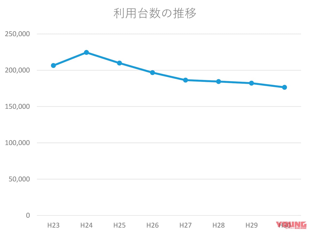 利用環境改善部会|利用者数の減少が続く都心のバイク駐車場【好転材料はEV化か】