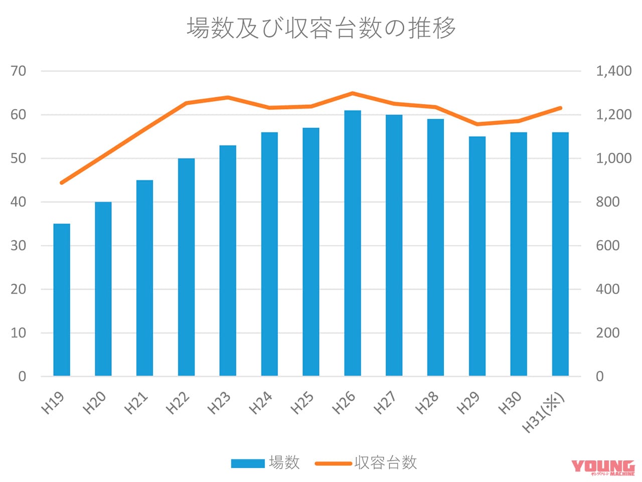 |利用者数の減少が続く都心のバイク駐車場【好転材料はEV化か】