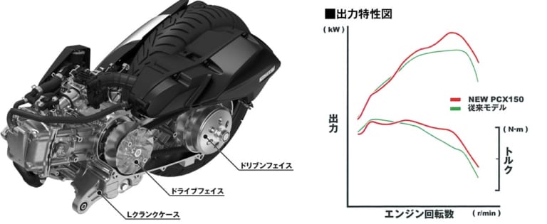 岡崎静夏 ホンダ PCX150ABS|’18ホンダPCX150ABS試乗インプレッション前編【レーシングライダー岡崎静夏】