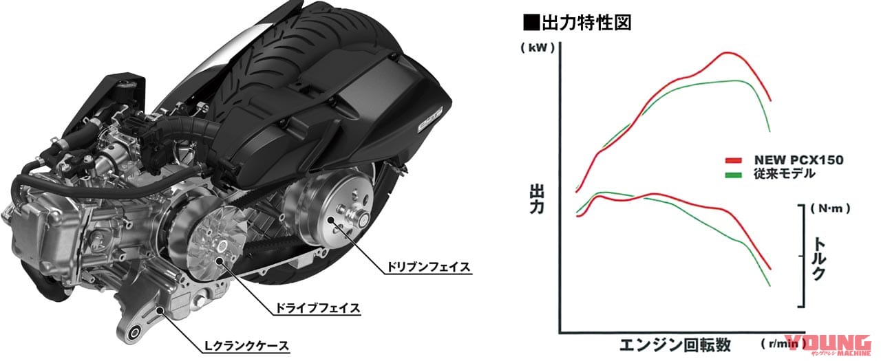 岡崎静夏 ホンダ PCX150ABS|’18ホンダPCX150ABS試乗インプレッション前編【レーシングライダー岡崎静夏】