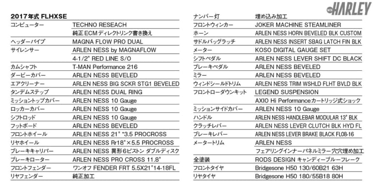 カムを1本化したシュアショットのハーレーバガーカスタム【HRCS2019栄冠の実力】 | WEBヤングマシン｜最新バイク情報