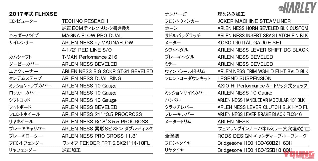 FLHXSE CVO STREETGLIDE カスタム箇所|カムを1本化したシュアショットのハーレーバガーカスタム【HRCS2019栄冠の実力】