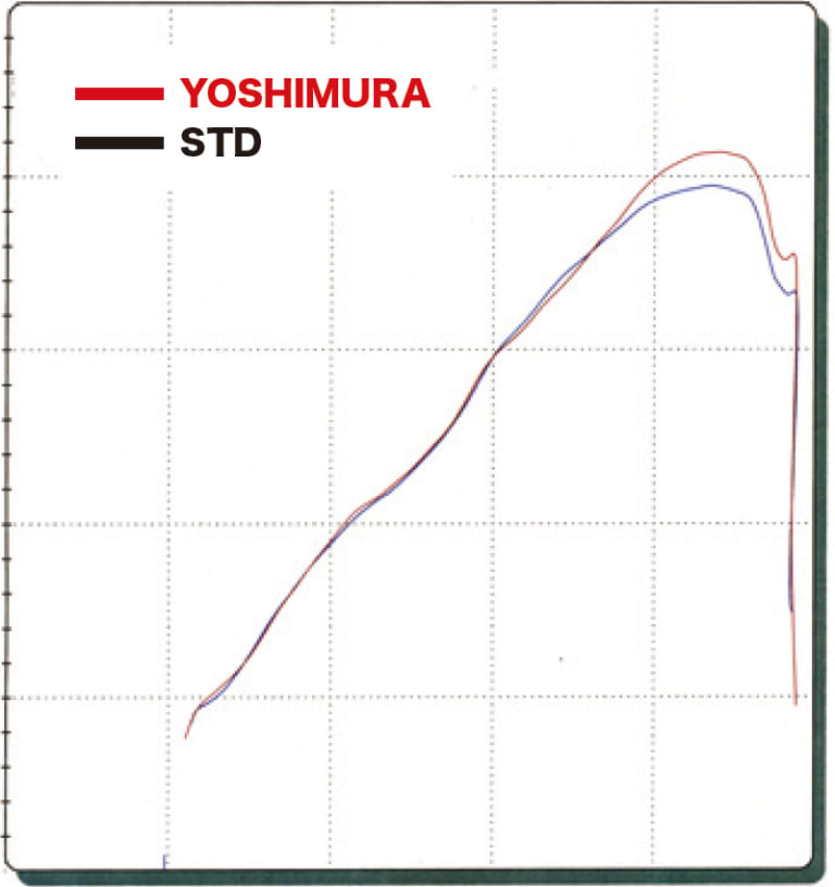 ヨシムラ機械曲チタンサイクロンマフラー「Duplex Shooter」|ヨシムラ機械曲チタンサイクロンマフラー「Duplex Shooter」インプレッション