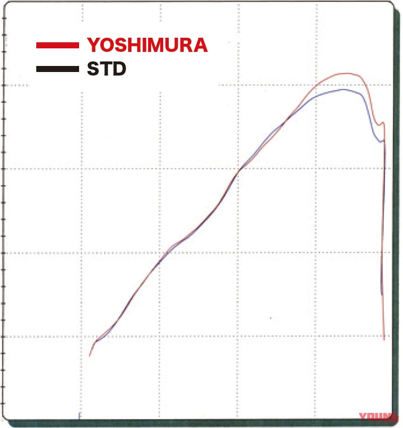 ヨシムラ機械曲チタンサイクロンマフラー「Duplex Shooter」|ヨシムラ機械曲チタンサイクロンマフラー「Duplex Shooter」インプレッション