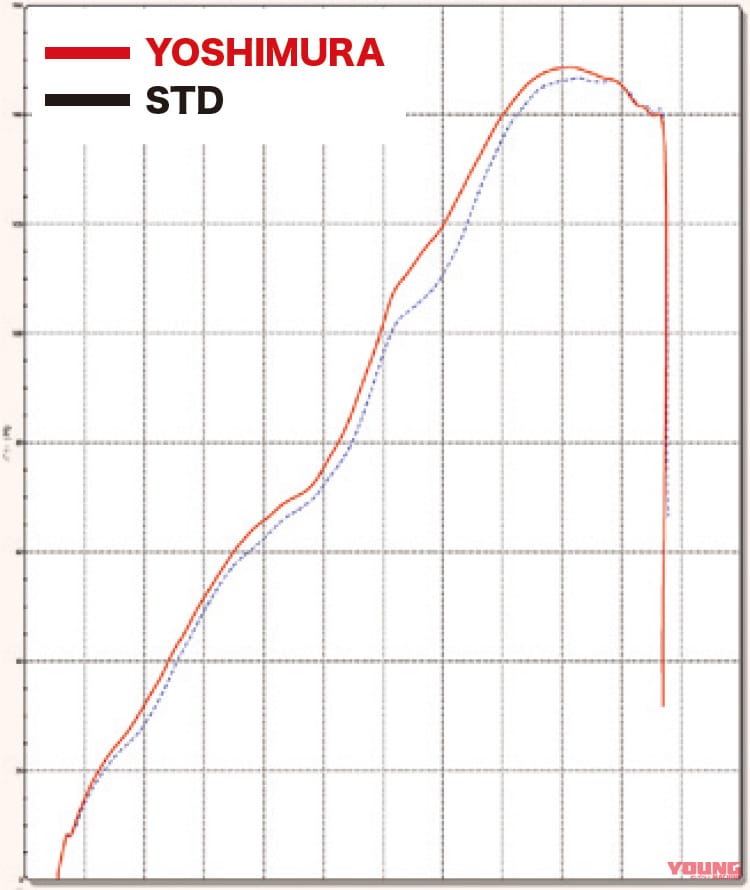 ヨシムラ機械曲チタンサイクロンマフラー「Duplex Shooter」|ヨシムラ機械曲チタンサイクロンマフラー「Duplex Shooter」インプレッション