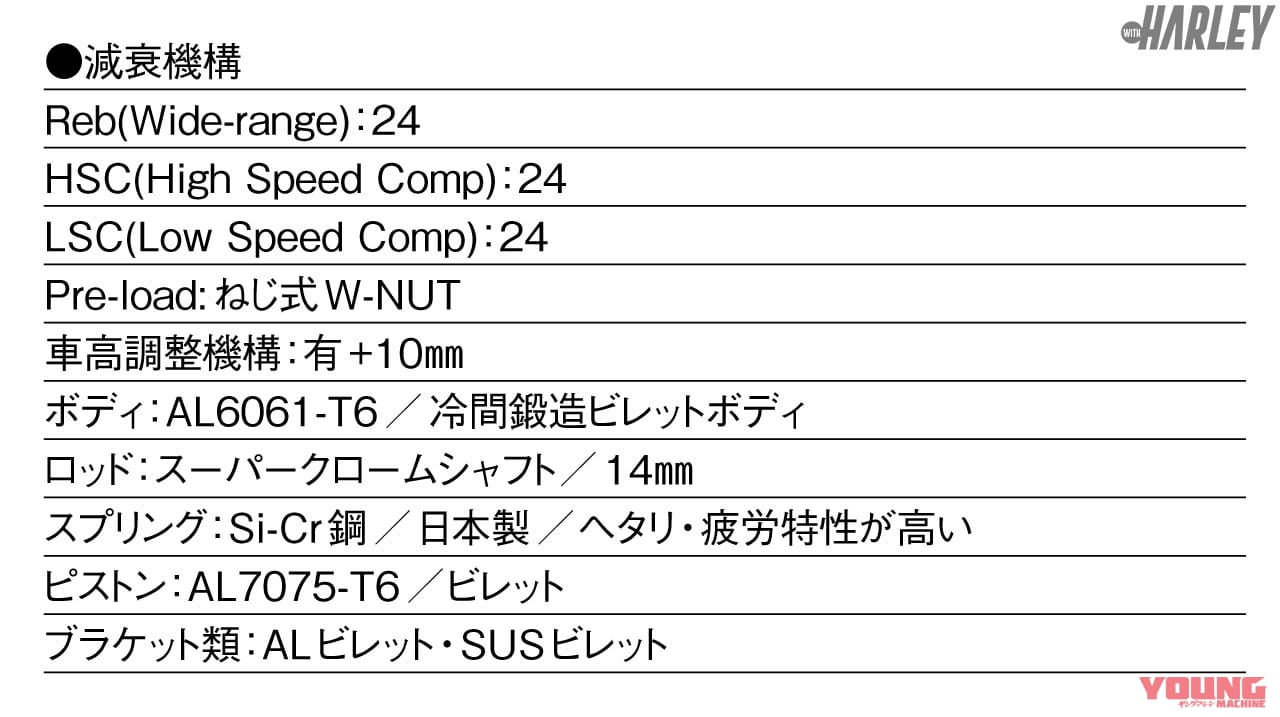 RACINGBROS shock Spec HLR-Remote|減衰/プリロード/車高調整機構を持つハーレー用リヤサス【レーシングブロス】