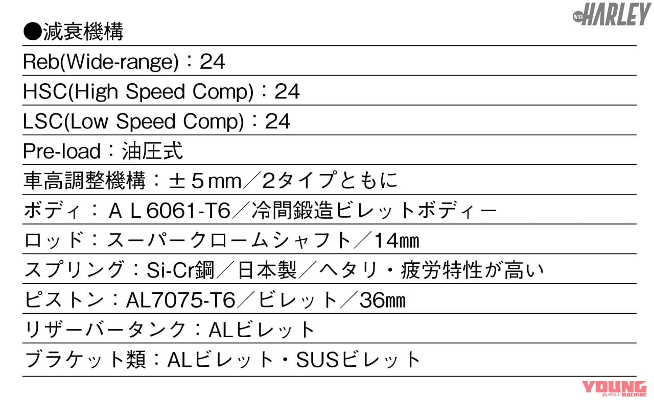 RACINGBROS shock Spec SHICANE HLR+REVOLVER|減衰/プリロード/車高調整機構を持つハーレー用リヤサス【レーシングブロス】