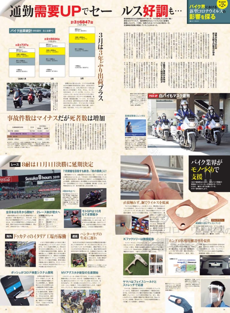 ヤングマシン2020年7月号|ヤングマシン2020年7月号の見どころ【次期モデル大予言】新車近未来予想図鑑35車