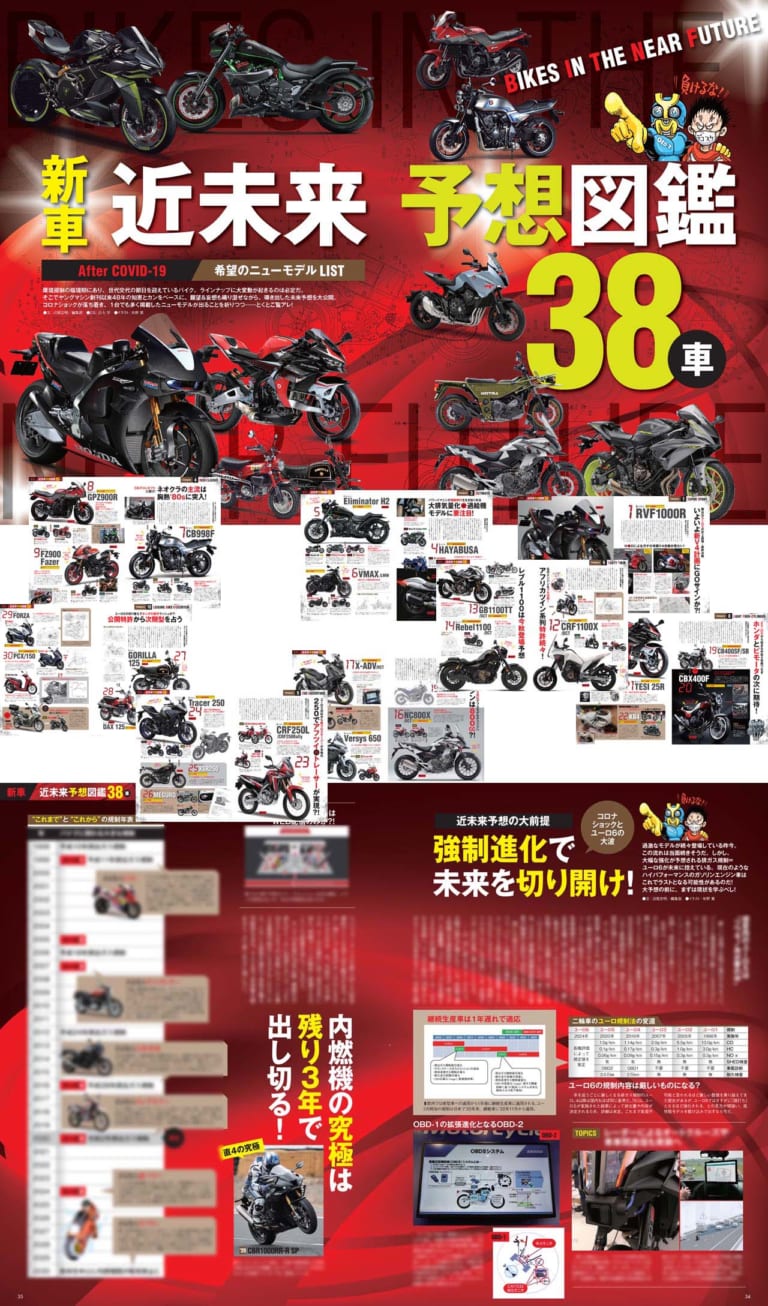 ヤングマシン2020年7月号|ヤングマシン2020年7月号の見どころ【次期モデル大予言】新車近未来予想図鑑35車