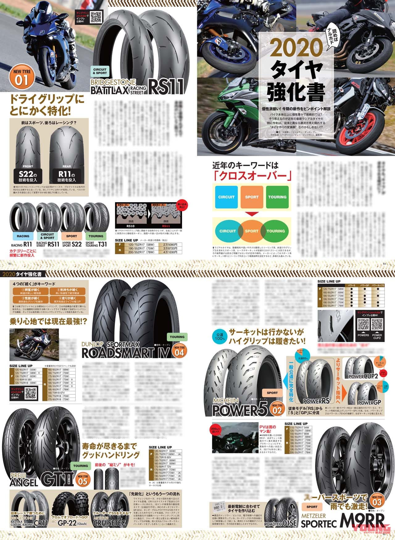ヤングマシン2020年7月号|ヤングマシン2020年7月号の見どころ【次期モデル大予言】新車近未来予想図鑑35車
